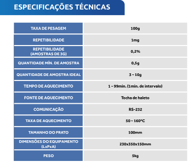 Analisador de Umidade de Halogênio | AUH16-1