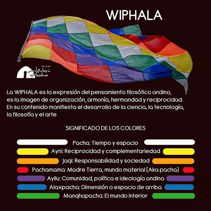  Poster Wiphala