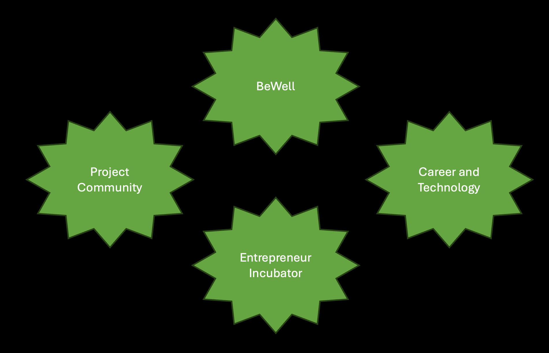 Elevate & Thrive (waived for afterschool program)