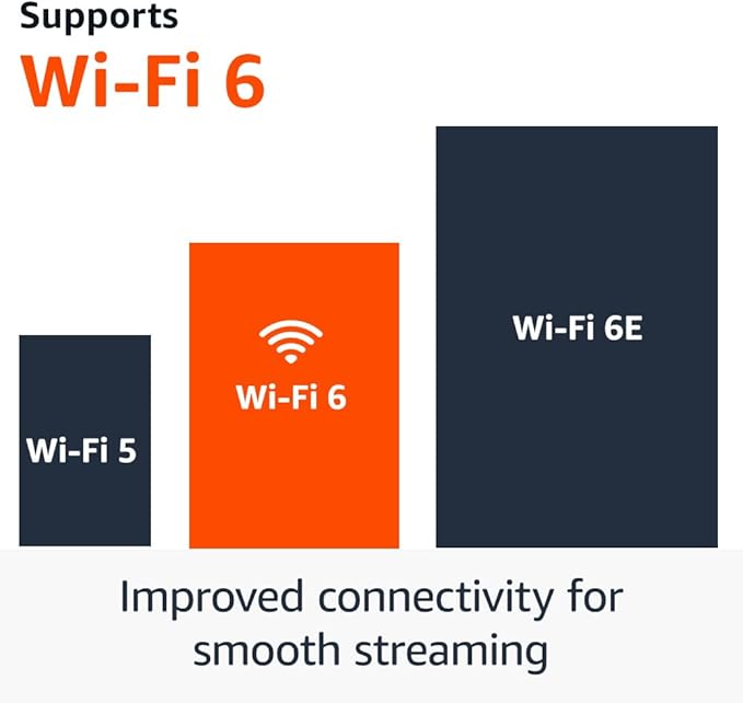 Fire TV Stick 4K Max