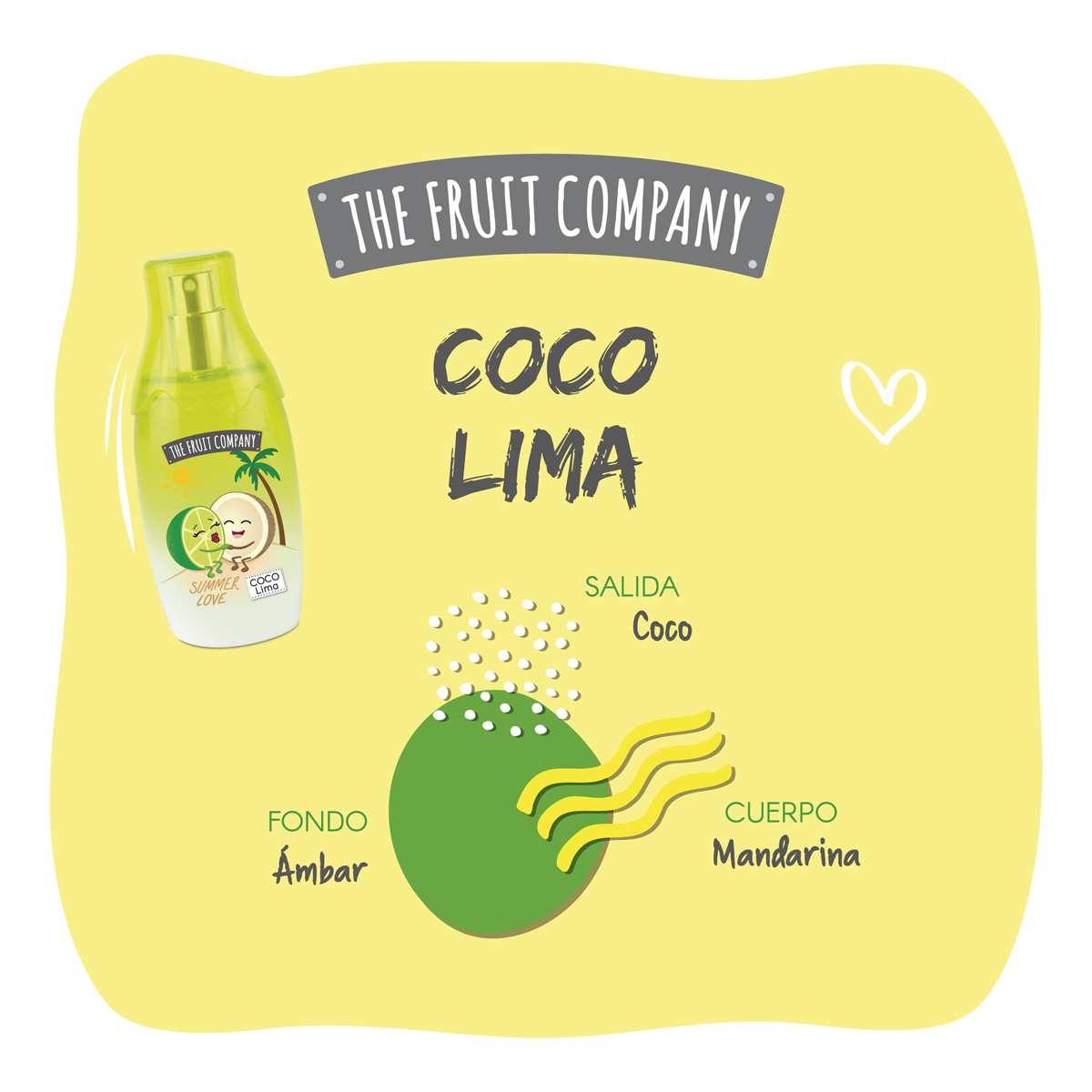 Eau de toilette Coco & Citron