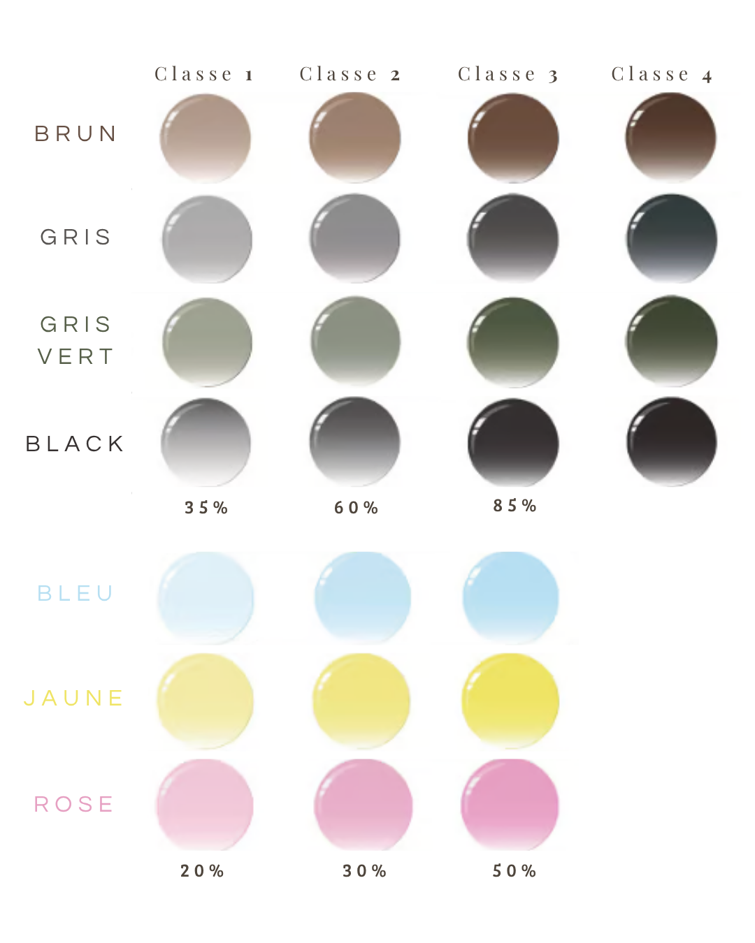 Verres Colorations Dégradées