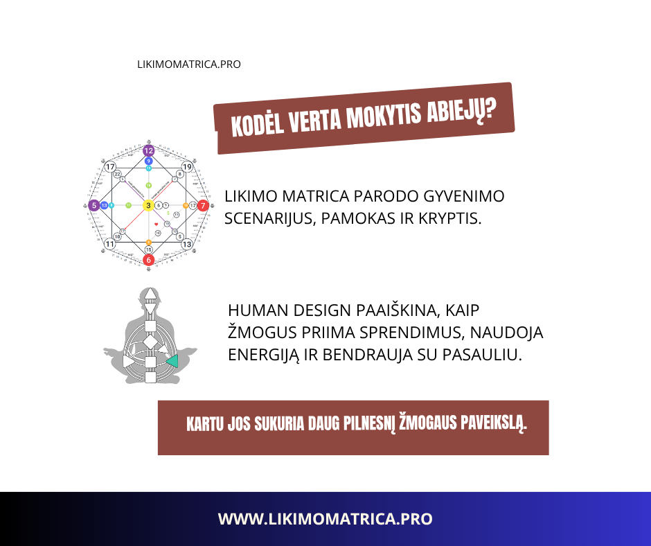 Likimo Matrica ir Human Design – du mokymai, vienas tikslas