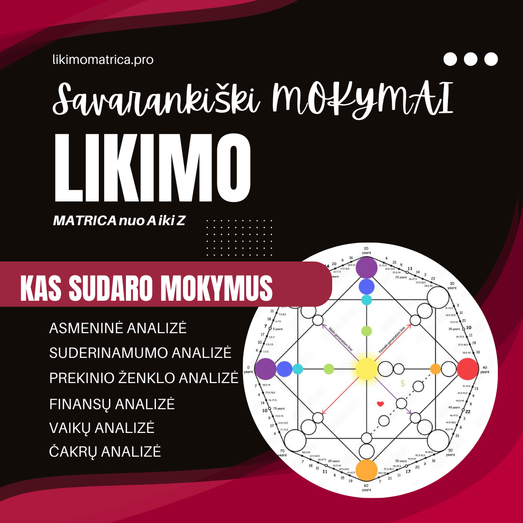 Išsamūs Likimo Matricos Skaičiavimo Metodikos Mokymai - Pilnas paketas su video pamokomis