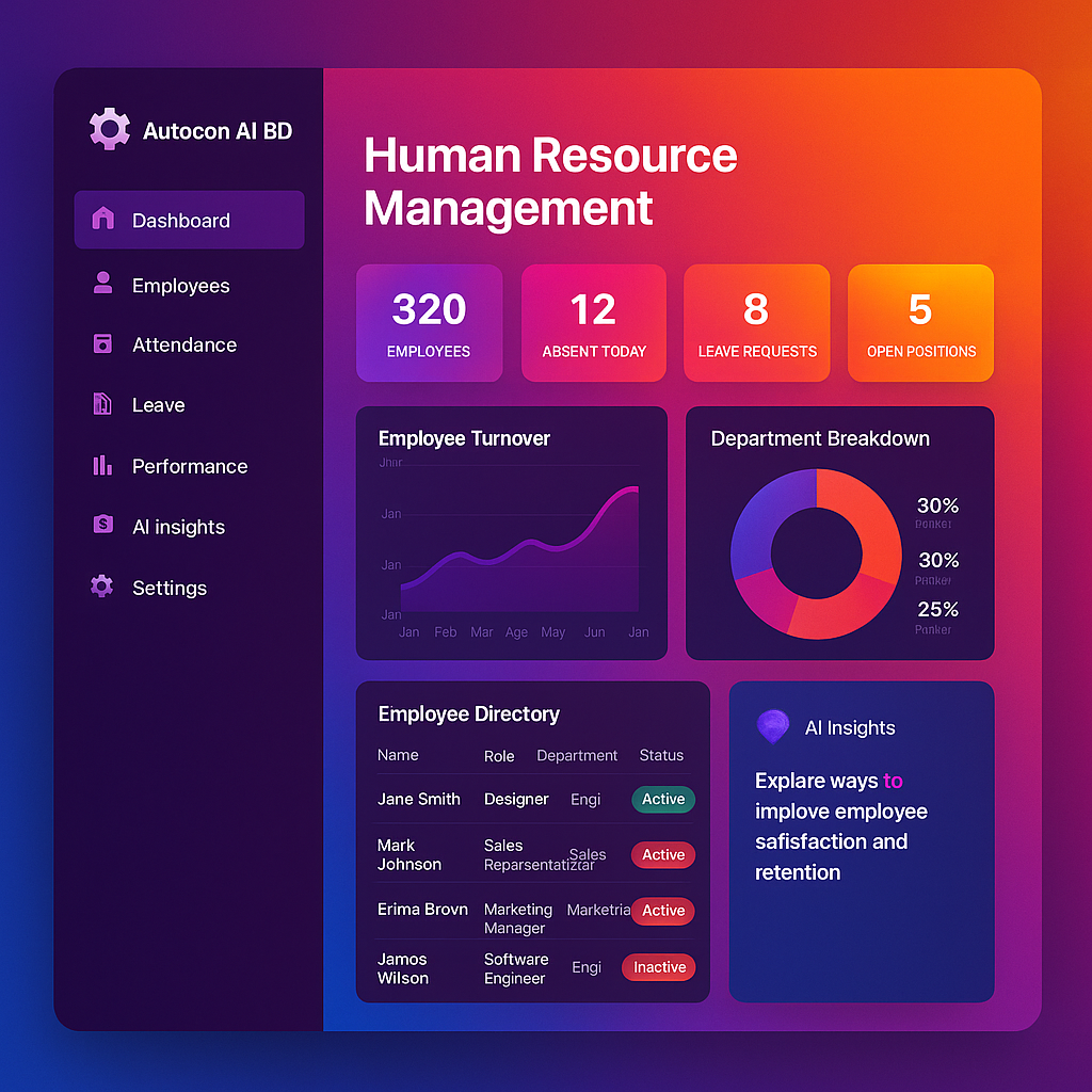 Human Resource Management Dashboard