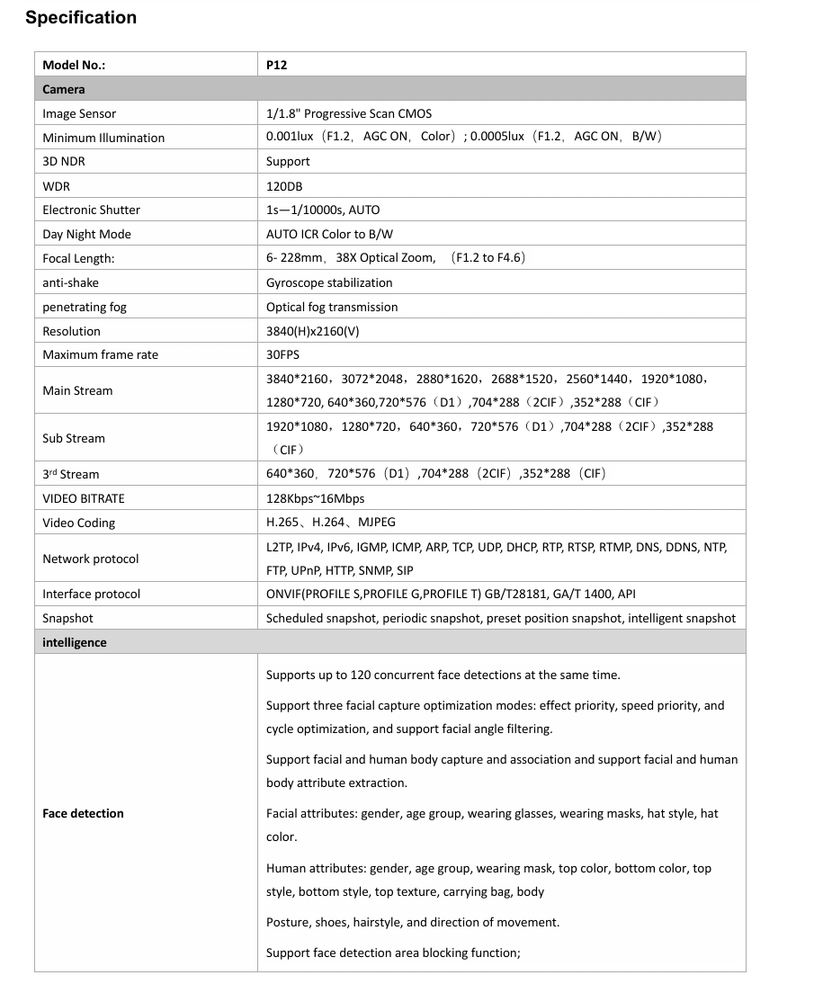 Face Recognition Camera