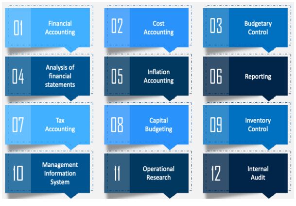 Business / Accounting Process Automation