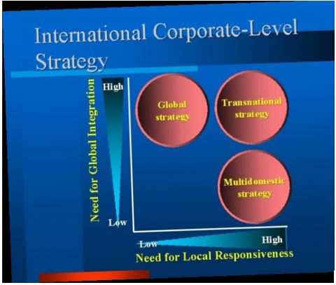 Global / Multi-Entities Strategies