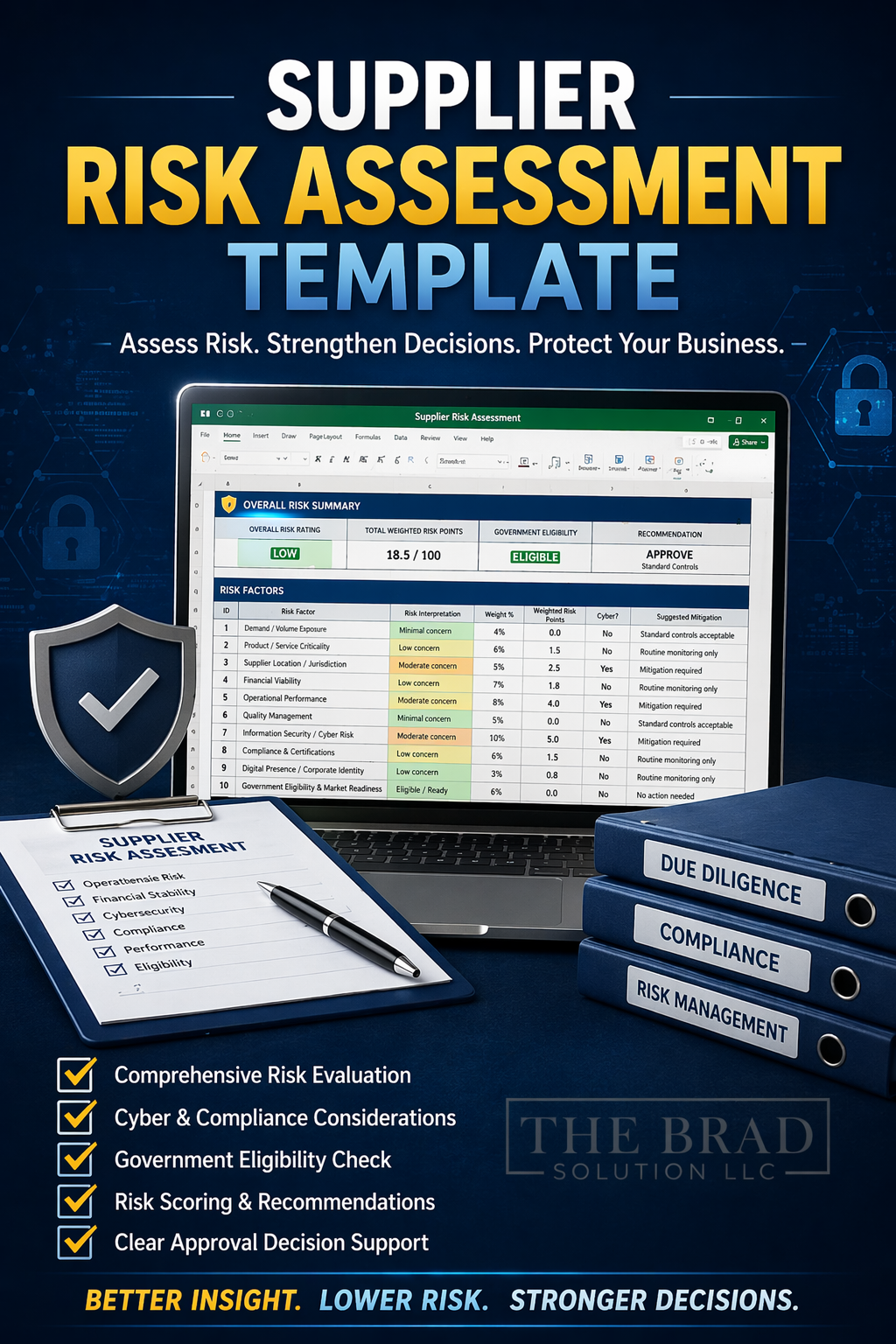 Supplier Risk Assessment Template™