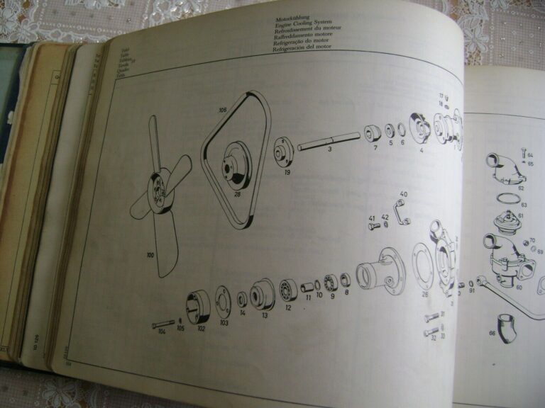 Type Coil Spring Set Features