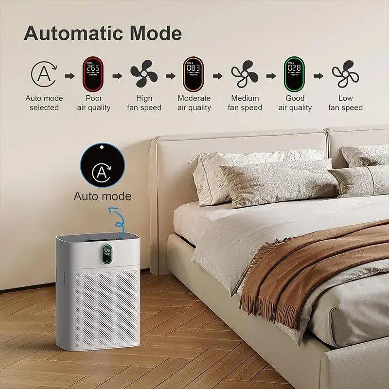 2024 Trend Air Purifier, Portable, with Dual Air Intake