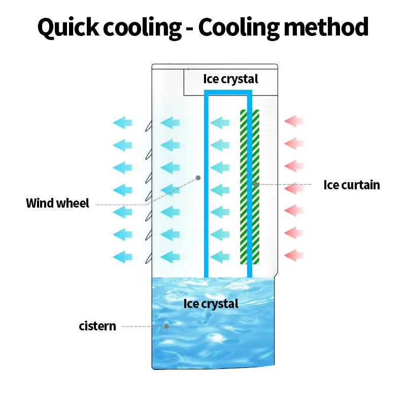 3-in-1 Air Cooler, Humidifier & Air Purifier