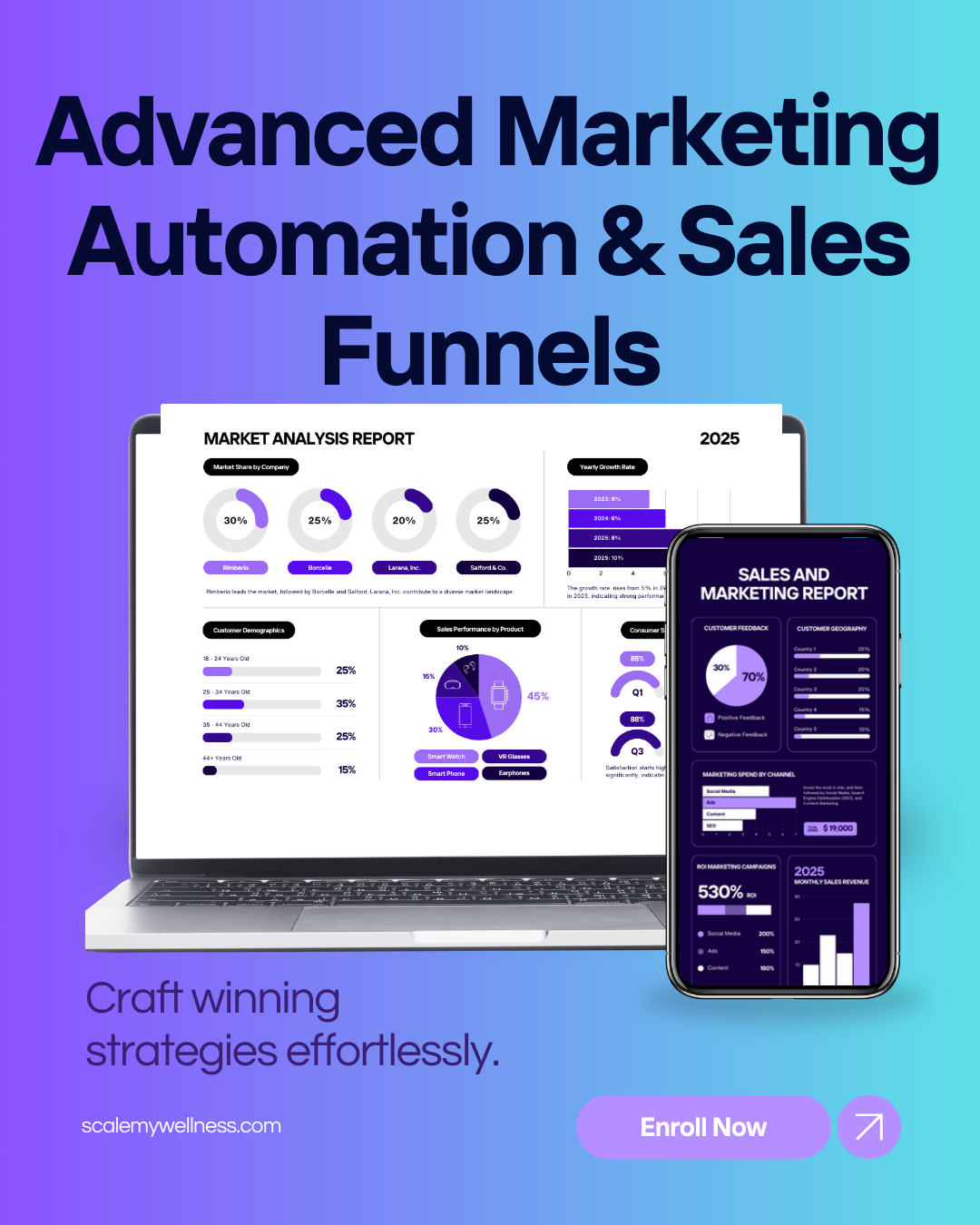 Advanced Marketing Automation & Sales Funnels