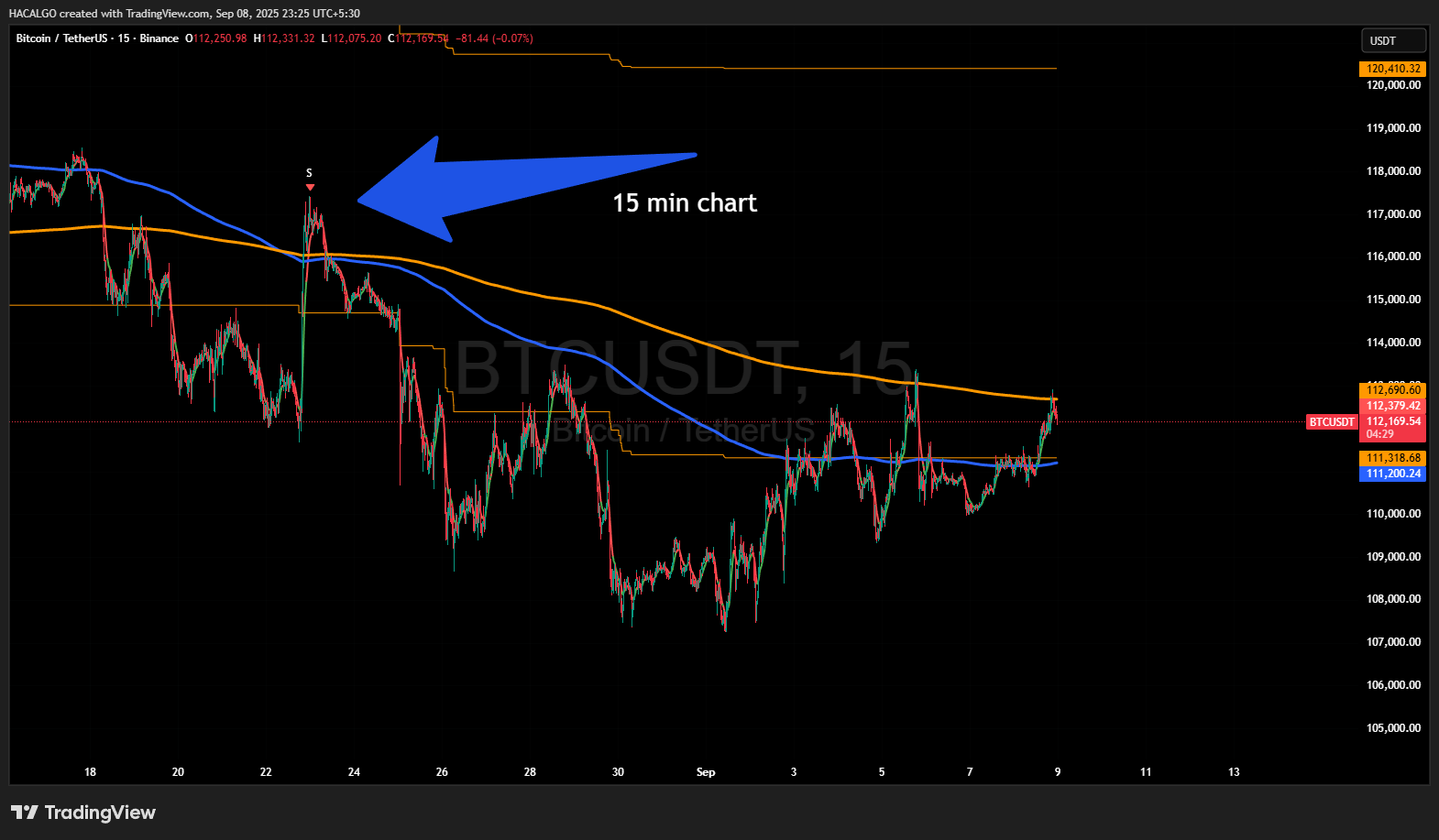 HAC 5.3 Extreme Indicator  + Premium Group Access ( 1 Month Pack ) 