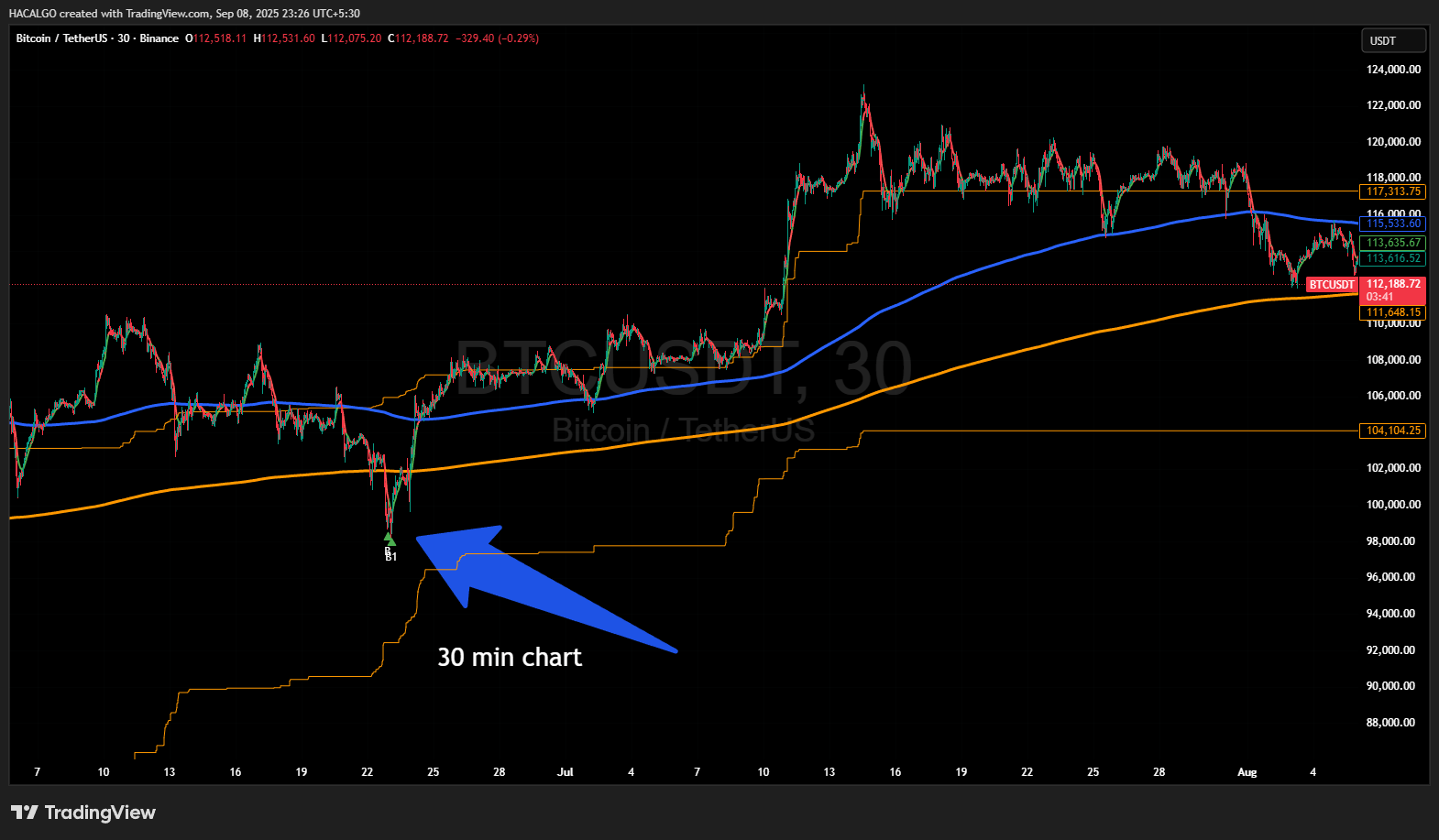 HAC 5.3 Extreme Indicator  + Premium Group Access ( 1 Month Pack ) 