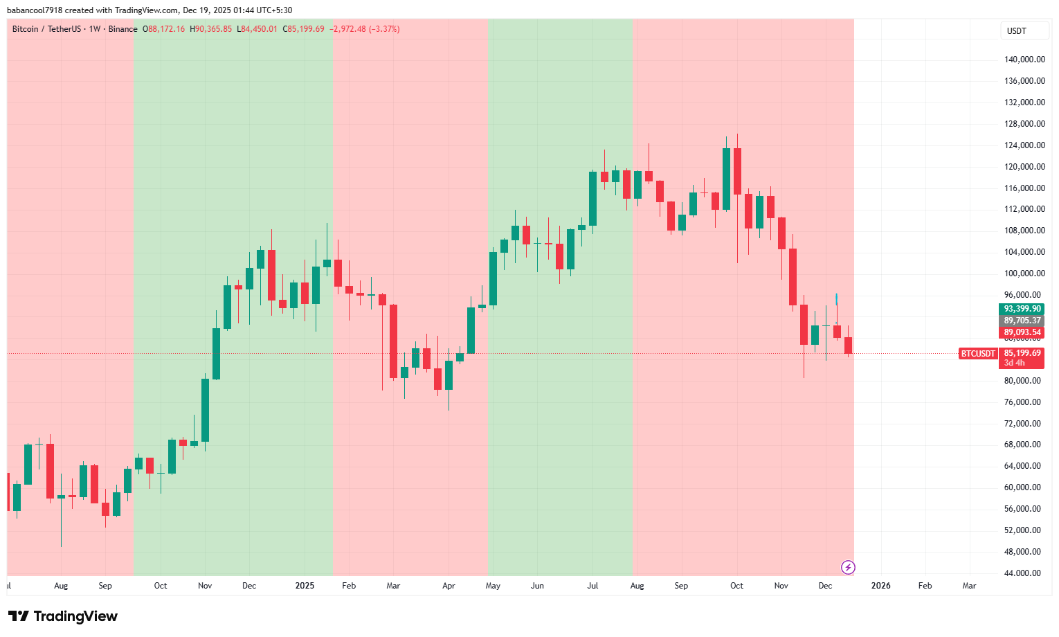 NOT HAC (THE TREND IDENTIFIER)