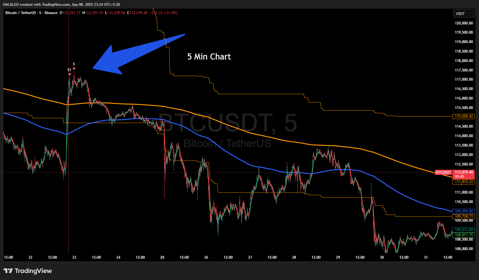 HAC 5.3 Extreme Indicator  + Premium Group Access ( 1 Month Pack ) 
