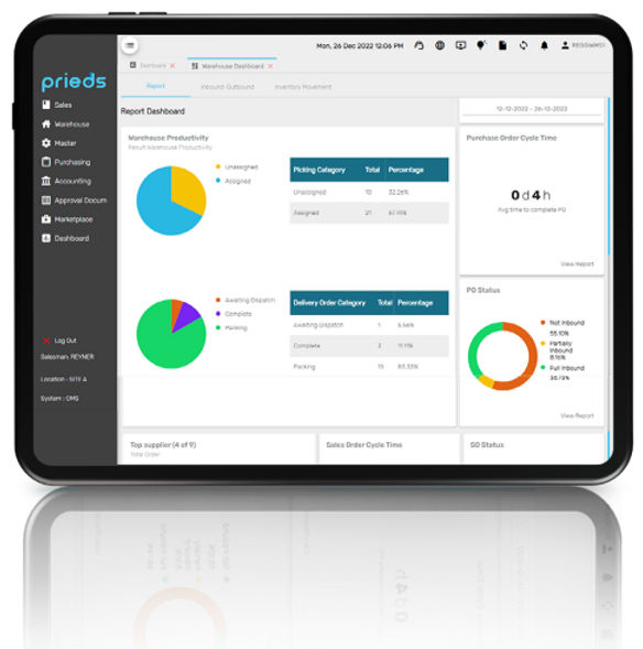 Prieds - WMS - SMART RETAIL - RFID