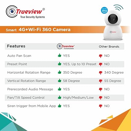 Trueview 4G Sim Based + Wi Fi Based Smart CCTV Camera for Home | Baby Monitoring Servelance | Indoor Camera for Home (4G Smart Camera)