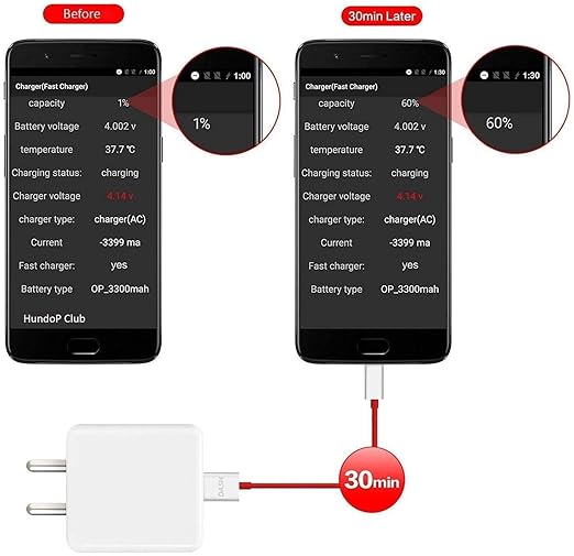 85W Supervooc Charger with USB Type C Cable for OnePlus for One.Plus 11 11R 11 Pro 5G 11R 10 10 Pro 10R 10R 9 9 Pro 9R 8 8 Pro7 Pro7T 7t Pro 7 7T Nord N10 5G White & Red