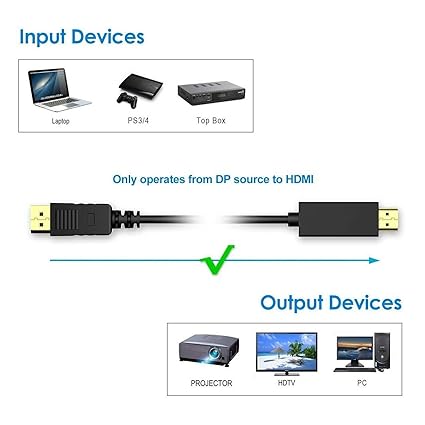  Display Port Male to HDMI Male/DP to HDMI/DP 2 HDMI Cable (White) Converter/Adapter for PCs to HDTV, Monitor, Projector with HDMI Port  (4K x 2K)