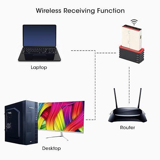 ZEBRONICS ZEB-USB150WF1 WiFi USB Mini Adapter Supports 150 Mbps Wireless Data, Comes with Advanced Security WPA/WPA2 encryption Standards
