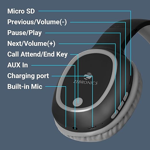 ZEBRONICS THUNDER Bluetooth 5.3 Wireless Headphones with 60H Backup, Gaming Mode, Dual PairingVoice assistant, Comfortable Earcups, Call Function