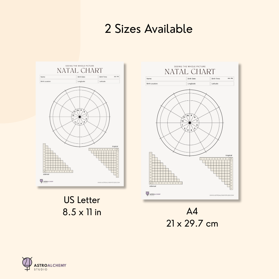 Natal Chart Template: Editable Blank Birth Chart Worksheets