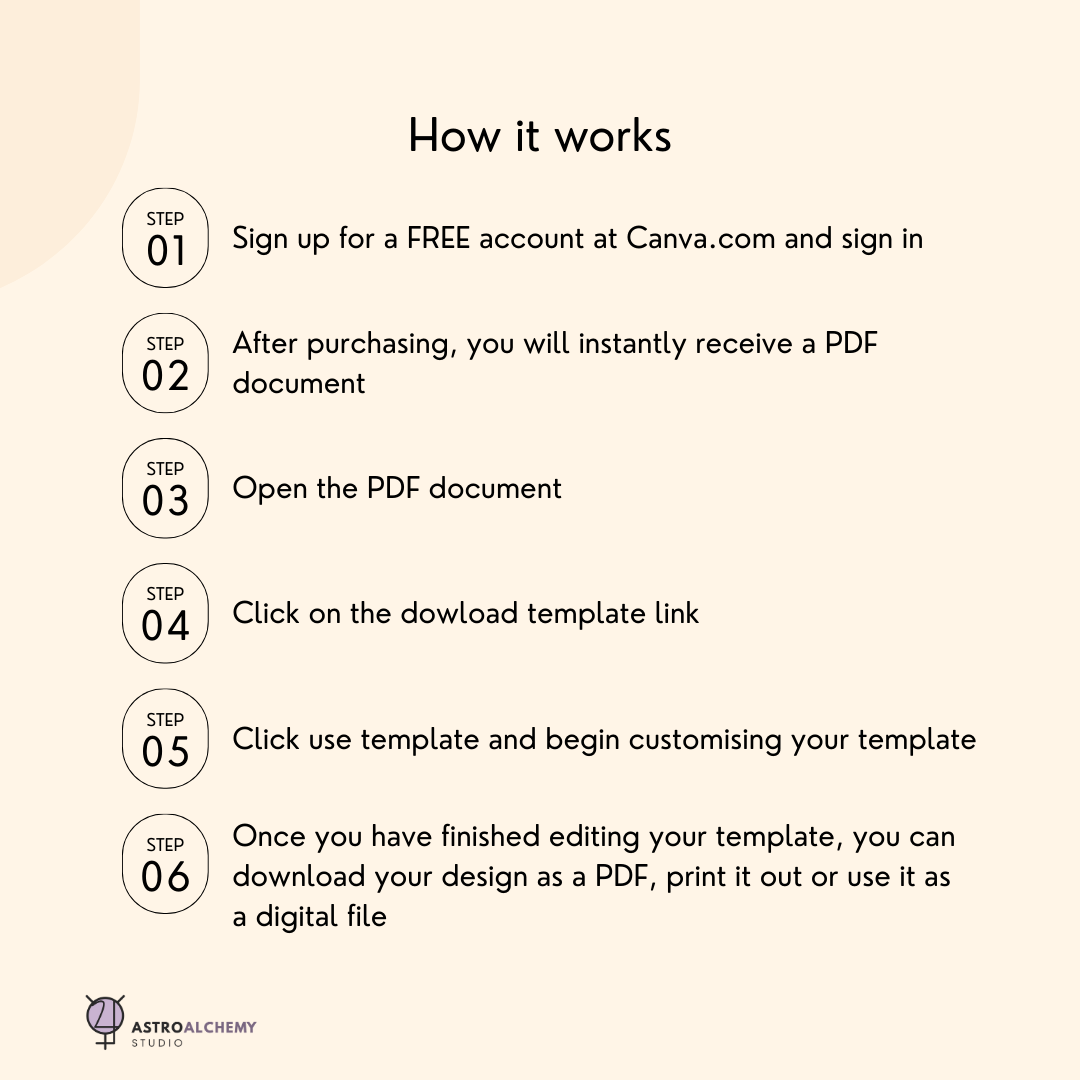Natal Chart Template: Editable Blank Birth Chart Worksheets