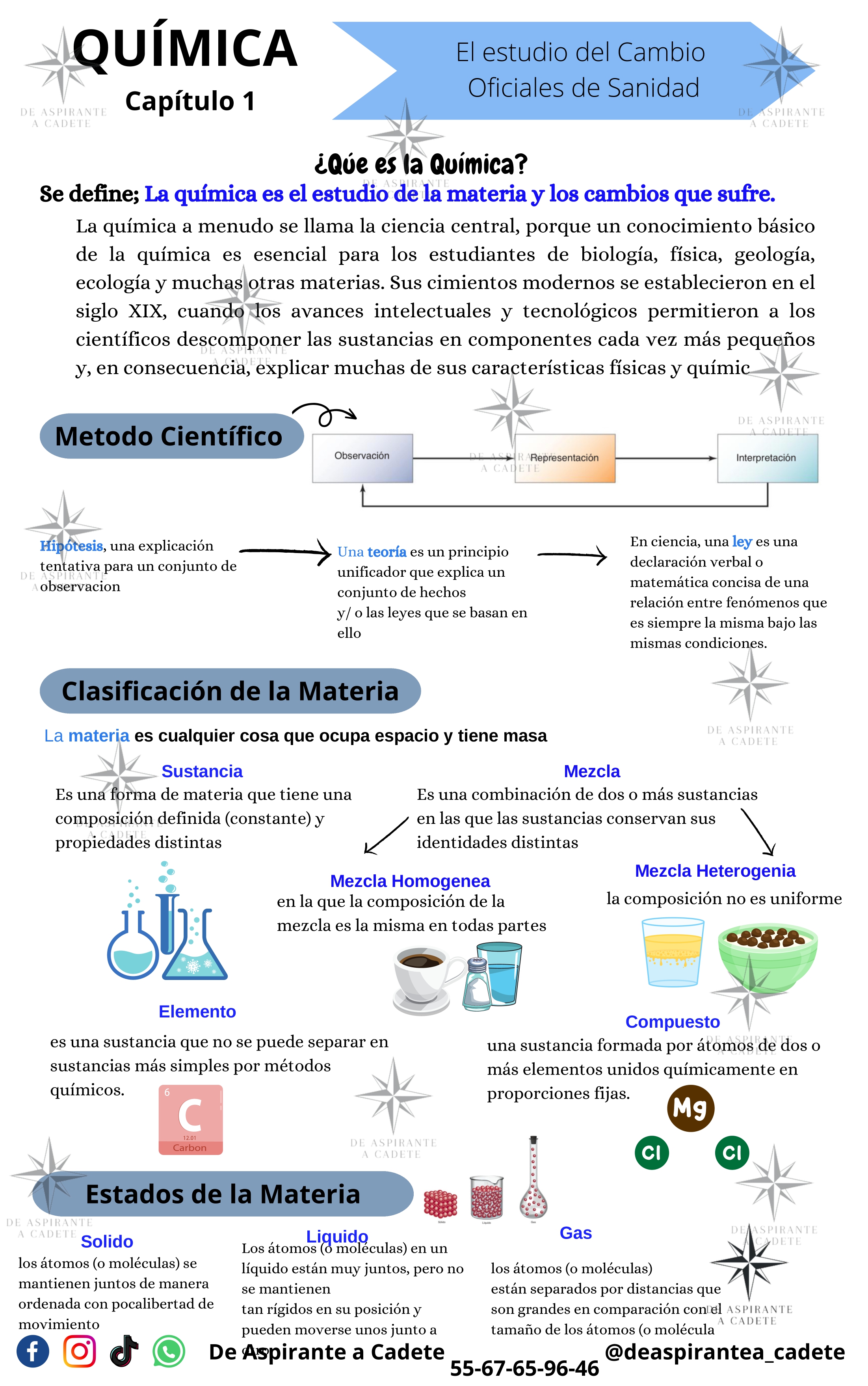 Guía Premium Escuela Militar de Enfermería 2026