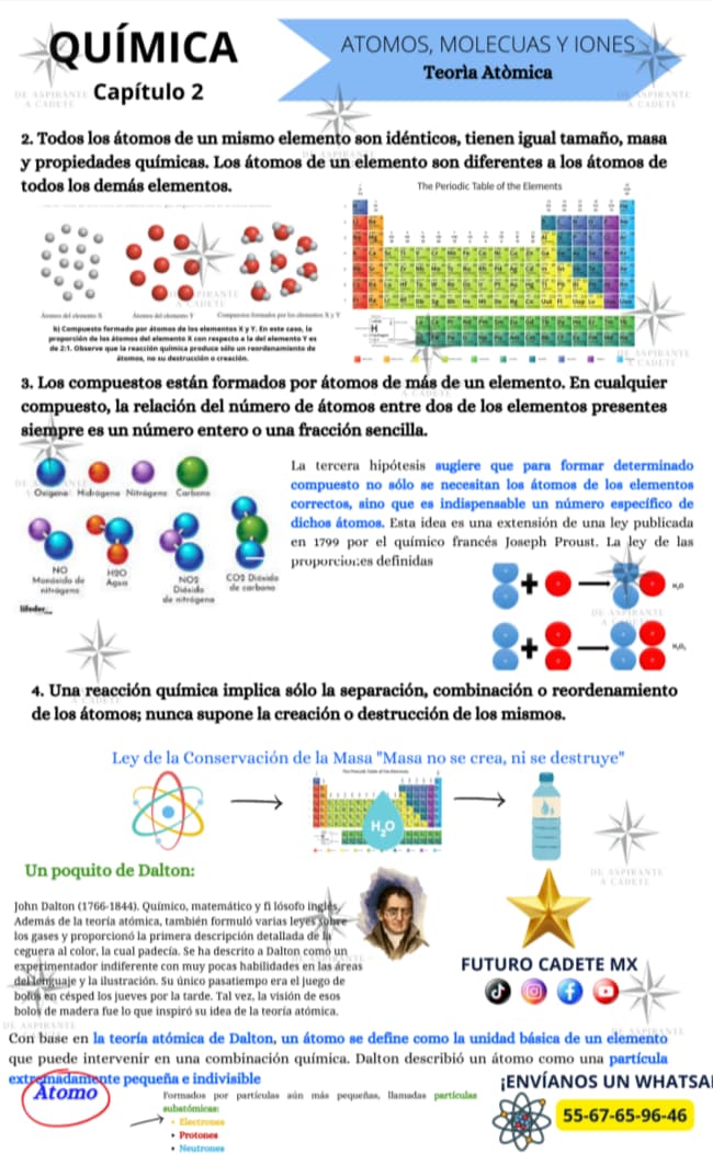 Guía Premium Escuela Militar Oficiales de Sanidad 2026