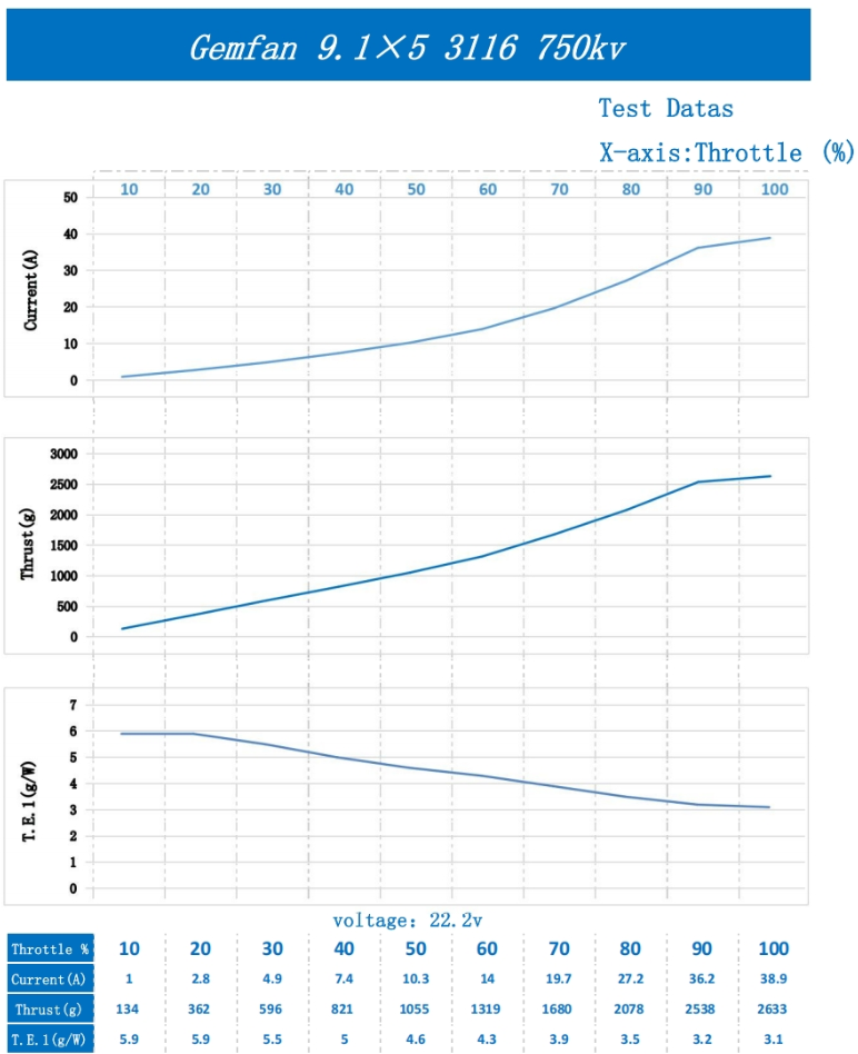 Hélice Gemfan 9" 9150-3