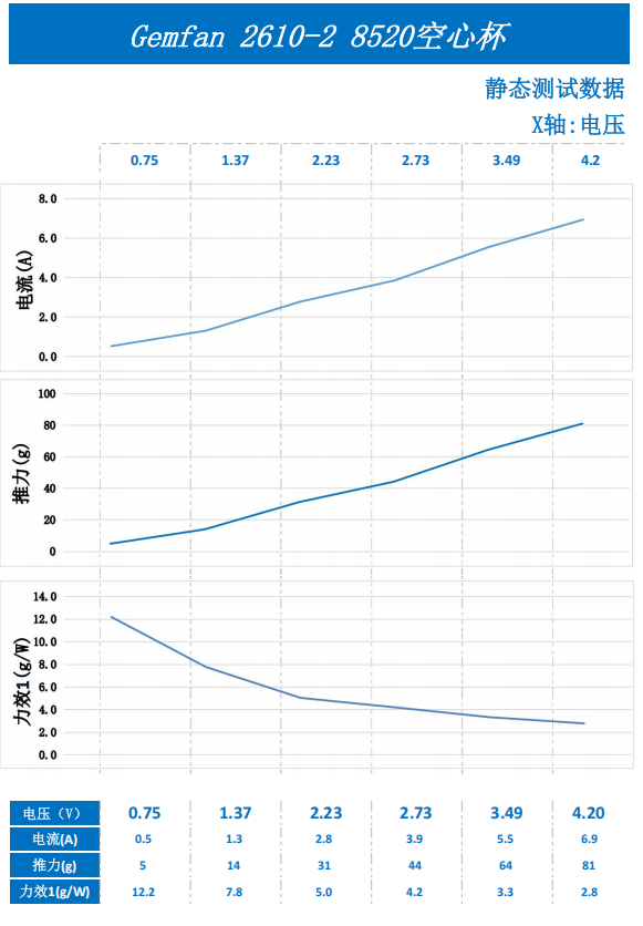 Hélice Gemfan 2" 2610-2