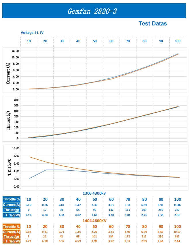 Hélice Gemfan 2" 2820-3