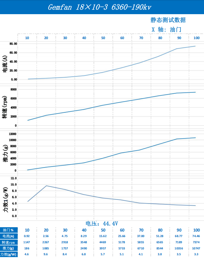 Hélice Gemfan 18" 1810-3