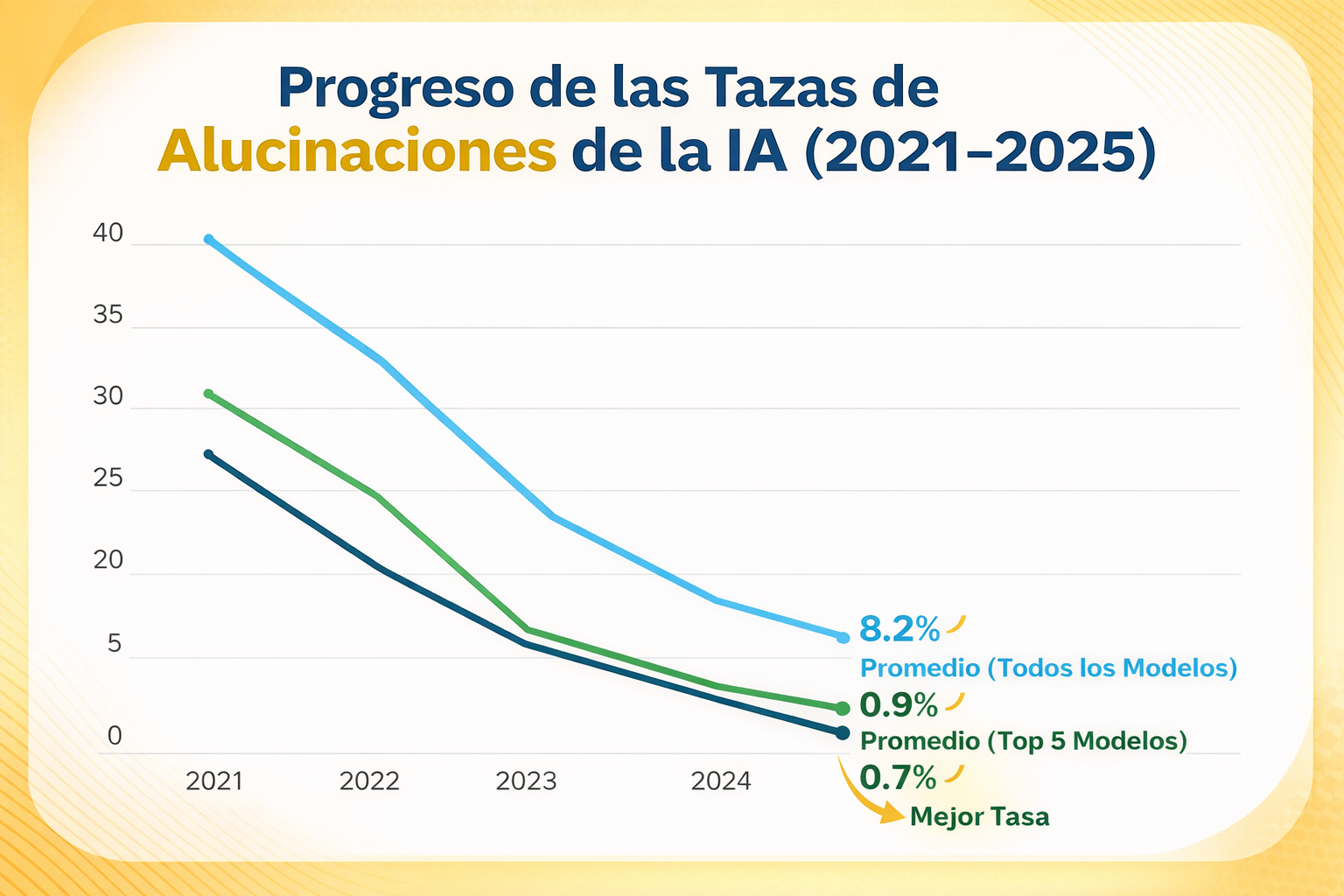 Revista Sincronízate No. 10 - Alucinaciones de la IA