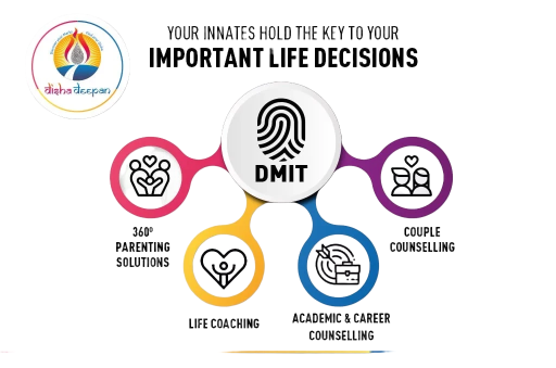 DMIT Services