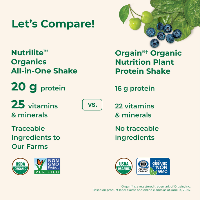 All in one Protein shake