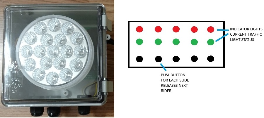 Multi-Slide Traffic Light Controller