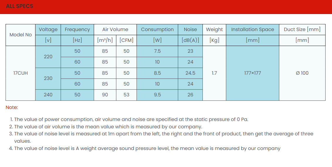 KDK 17CUH – 6" Ceiling Mounted Exhaust Fan
