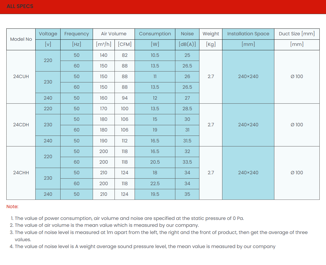 KDK 24CUH / 24CDH / 24CHH – 8" Ceiling Mounted Exhaust Fan