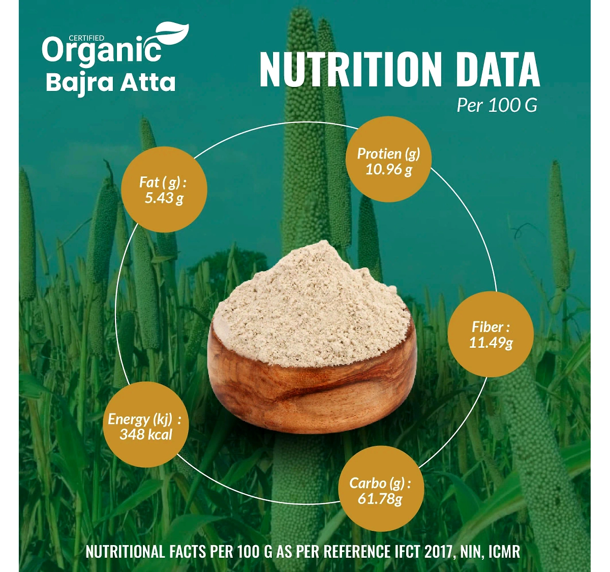 Organic Bajra Atta / Pearl Millet Flour - 1 Kg 