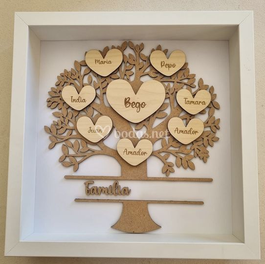 Cuadro árbol genealógico personalizado