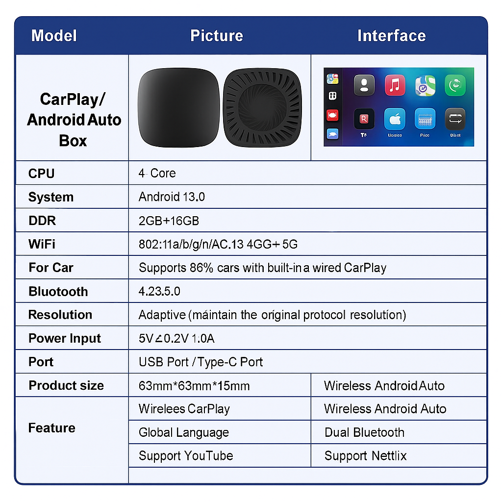 Belaidis CarPlay / Android Auto + Android TV AI Box (3-in-1) su Android 13, 2GB/16GB, Quad Core 1.5GHz CPU