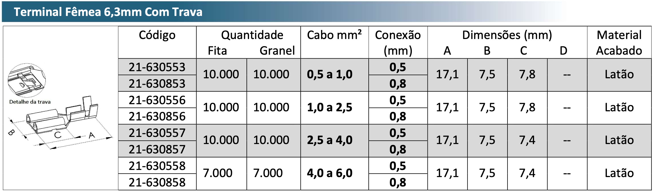 Terminal Fêmea 6,3mm Com Trava