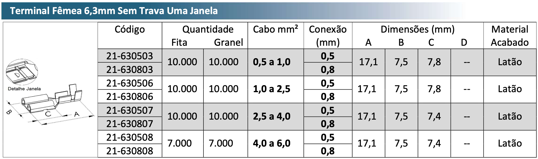 Terminal Fêmea 6,3mm Sem Trava Uma Janela