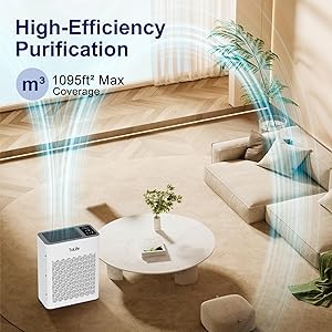 Tolife Powerful Air Purifiers for Home Large Room Up to 2000 Ft^2 with PM 2.5 Display Air Quality Sensor,Auto Mode,Timer,HEPA Filter Pet Air Purifier for Bedroom,Filters Smoke,Pollen,Pet Dander,White