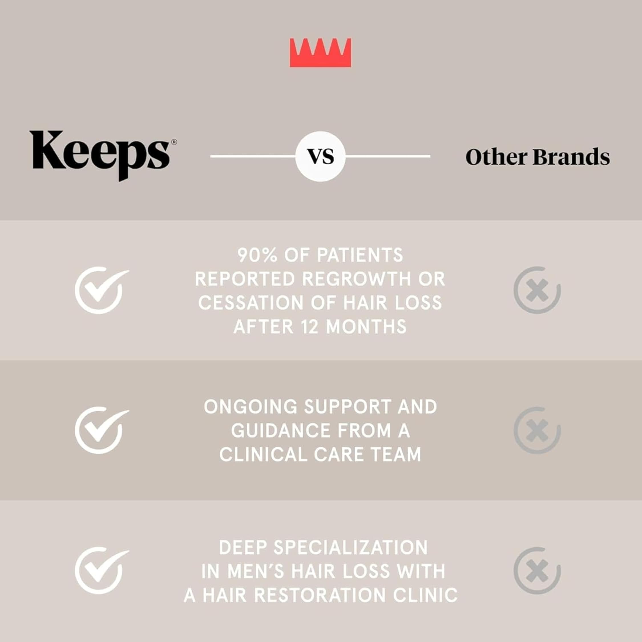 Keeps Extra Strength Minoxidil for Men Topical Aerosol Foam 5%, Hair Growth Treatment - 3 Month Supply (3 x 2.11oz Bottles)  Slows Hair Loss & Promotes Hair Regrowth