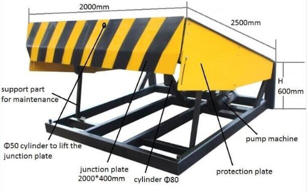 Hydraulic Dock Leveler
