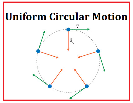 Class 10 Physics Lesson Plan - Uniform Circular Motion